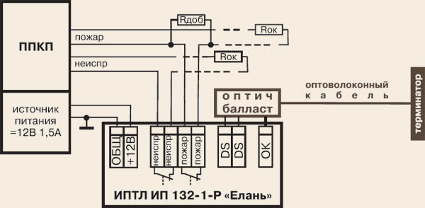 Типовая схема подключения ИП 132-1-Р «Елань» к ПКП.